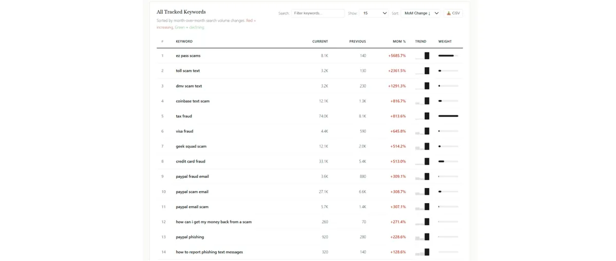 6 Best Global Fraud Index Reports to Follow in 2026