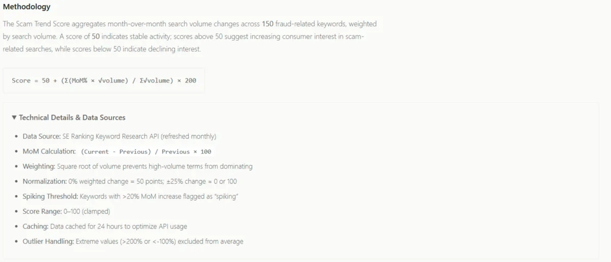 Civoryx Scam Score Dashboard Review: Does It Actually Help You Spot Emerging Threats?