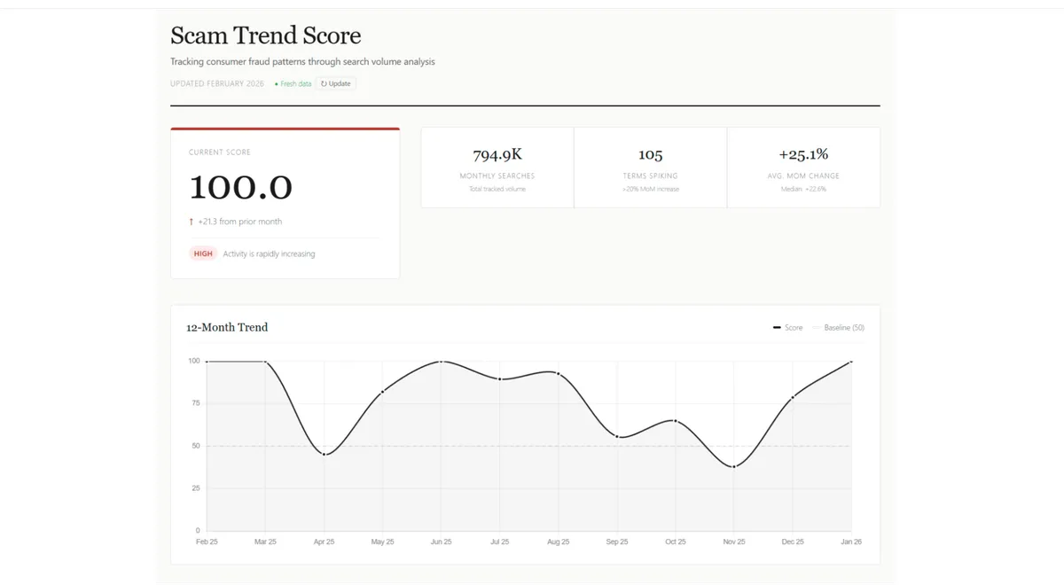 Civoryx vs Sumsub: Do You Need Fraud Trend Monitoring, Active Prevention, or Both?
