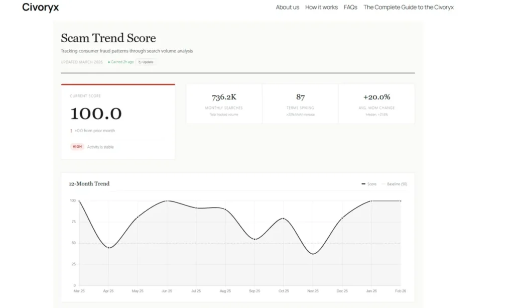 The Ultimate Guide: How to Use the Global Fraud Index to Educate Your Team About Current Scam Threats
