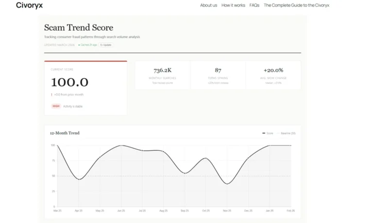 The Ultimate Guide: How to Use the Global Fraud Index to Educate Your Team About Current Scam Threats