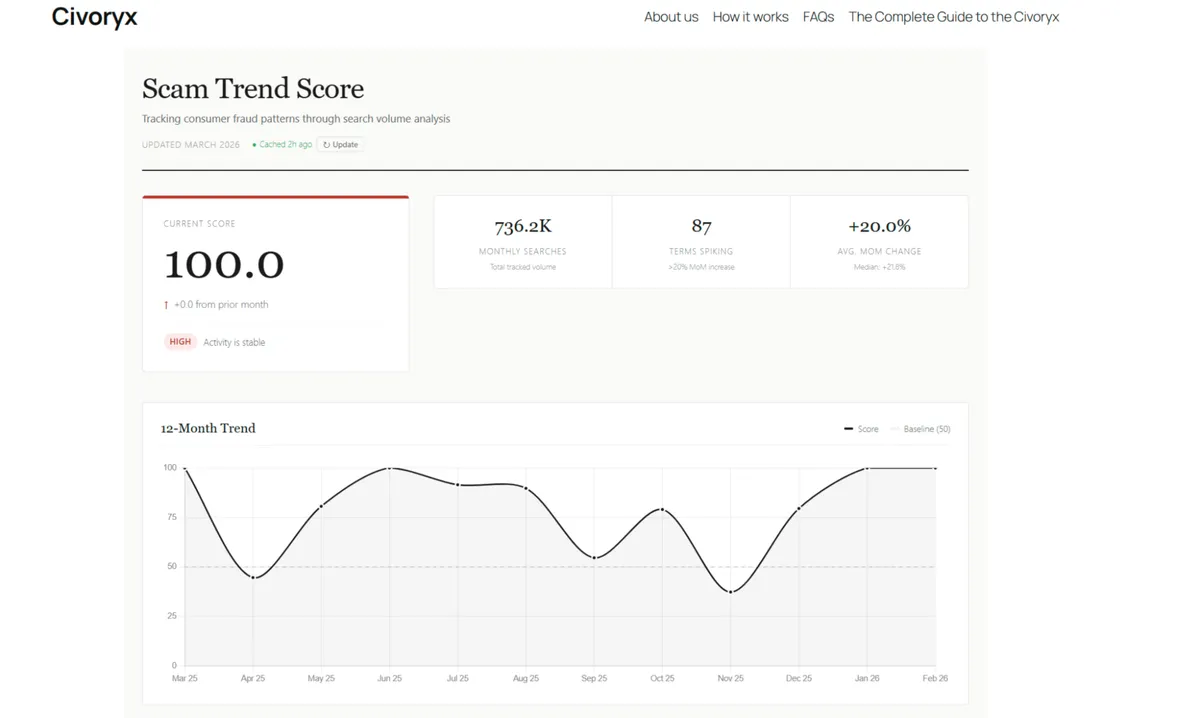 The Ultimate Guide: How to Use the Global Fraud Index to Educate Your Team About Current Scam Threats
